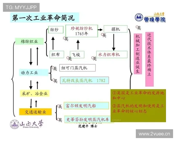 企业家精神与创新思维的结合如何推动现代商业模式的变革与发展 企业家精神与创新思维的结合如何推动现代商业模式的变革与发展